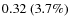 $0.32~(3.7\%)$