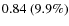 $0.84~(9.9\%)$