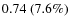 $0.74~(7.6\%)$