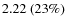 $2.22~(23\%)$