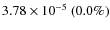 $3.78\times 10^{-5}~(0.0\%)$