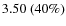 $3.50~(40\%)$