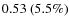 $0.53~(5.5\%)$