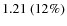 $1.21~(12\%)$