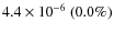 $4.4\times 10^{-6}~(0.0\%)$