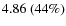 $4.86~(44\%)$