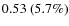 $0.53~(5.7\%)$