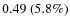 $0.49~(5.8\%)$