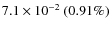 $7.1\times 10^{-2}~(0.91\%)$