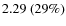 $2.29~(29\%)$