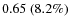 $0.65~(8.2\%)$