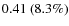 $0.41~(8.3\%)$