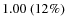 $1.00~(12\%)$