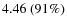 $4.46~(91\%)$