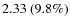$2.33~(9.8\%)$