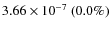 $3.66\times 10^{-7}~(0.0\%)$