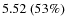 $5.52~(53\%)$