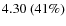 $4.30~(41\%)$