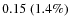 $0.15~(1.4\%)$