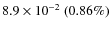 $8.9\times 10^{-2}~(0.86\%)$