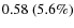 $0.58~(5.6\%)$