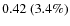 $0.42~(3.4\%)$