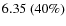 $6.35~(40\%)$