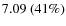 $7.09~(41\%)$
