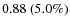 $0.88~(5.0\%)$