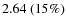 $2.64~(15\%)$