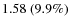 $1.58~(9.9\%)$