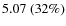 $5.07~(32\%)$