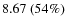 $8.67~(54\%)$