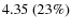 $4.35~(23\%)$