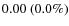 $0.00~(0.0\%)$