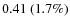$0.41~(1.7\%)$