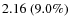 $2.16~(9.0\%)$