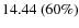 $14.44~(60\%)$