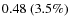 $0.48~(3.5\%)$