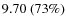 $9.70~(73\%)$