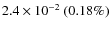 $2.4\times 10^{-2}~(0.18\%)$