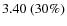 $3.40~(30\%)$