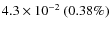 $4.3\times 10^{-2}~(0.38\%)$