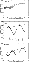 \begin{figure}
\par\includegraphics[height=8.5cm,angle=90]{11390a08.ps}\par\incl...
...1390b08.ps}\par\includegraphics[height=8.5cm,angle=90]{11390c08.ps}
\end{figure}