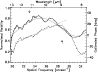 \begin{figure}
\par\includegraphics[height=8.5cm,angle=90]{11390a20.ps}
\end{figure}