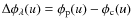 $\Delta\phi_{\lambda}(u) = \phi_{\rm p}(u) - \phi_{\rm c}(u)$