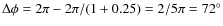 $\Delta\phi=2\pi-2\pi/(1+0.25)=2/5\pi=72^{\circ}$