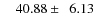 $\ \ \ \ 40.88\pm \ \ 6.13$