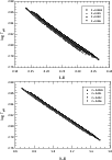 \begin{figure}
\par\resizebox{9cm}{!}{\includegraphics{11465fg5.eps}}\par\resizebox{9cm}{!}{\includegraphics{11465fg6.eps}}
\end{figure}