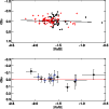 \begin{figure}
\par\includegraphics[width=8.8cm,clip]{11465fg11.eps}
\end{figure}